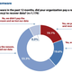 Image for article titled Major Survey of IT Pros Reveals Why Everything Gets Hacked All the Damn Time